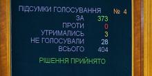 Фото новости: Верховна Рада України прийняла закон про скасування депутатської недоторканності Свежие новости: Верховна Рада України прийняла закон про скасування депутатської недоторканності