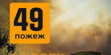 Фото новости: Масові займання на Миколаївщині Свежие новости: Масові займання на Миколаївщині