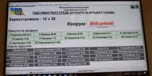 Свежие новости: Кадры решают все – в Южноукраинске сорвалась внеплановая сессия