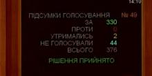 Свежие новости: Верховная Рада разрешила ГБР и НАБУ прослушивать депутатов