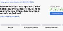 Свежие новости: В Єланці планують відремонтувати дорогу по проспекту Незалежності за майже ₴8,8 мільйона