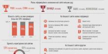 Фото новости: Вознесенск на 3 месте по уровню наполненности среди сайтов горсоветов Украины Свежие новости: Вознесенск на 3 месте по уровню наполненности среди сайтов горсоветов Украины