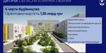Свежие новости: У Миколаєві за 1,5 млрд реконструюють обласну дитячу лікарню