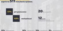 Свежие новости: 250 семей полицейских приобрели жилье в рамках мотивационной программы МВД - Сергей Князев