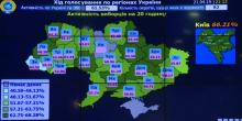 Свежие новости: На Николаевщине проголосовали 63,61% избирателей