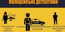 Фото новости: В Украине появятся полицейские детективы Свежие новости: В Украине появятся полицейские детективы