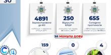 Свежие новости: В 