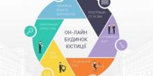 Свежие новости: Минюст запустил сервис «Онлайн дом юстиции»