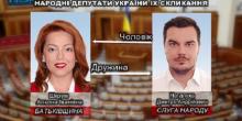 Фото новости: ВІДЕО: Велика рідня ІХ скликання:хто кому у новій раді брат, сват, дружина і кум? Свежие новости: ВІДЕО: Велика рідня ІХ скликання:хто кому у новій раді брат, сват, дружина і кум?