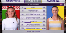 Свежие новости: Свитолина выиграла теннисный турнир в Брисбене, заработав $190 тысяч призовых