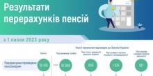 Фото новости: Чиновникам, депутатам та вченим додали до пенсії тисячу гривень Свежие новости: Чиновникам, депутатам та вченим додали до пенсії тисячу гривень