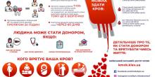 Фото новости: Миколаївська обласна станція переливання крові просить відгукнутися донорів з III(-) та IV(-) групою крові Свежие новости: Миколаївська обласна станція переливання крові просить відгукнутися донорів з III(-) та IV(-) групою крові