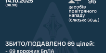 Свежие новости: Росія атакувала Україну 96-ма БпЛА: 69 дронів знешкодили