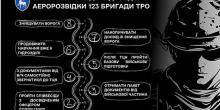 Свежие новости: Миколаївська бригада оголошує набір рекрутів до підрозділів аеророзвідки