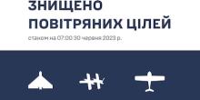 Свежие новости: На Миколаївщині знищено три безпілотники
