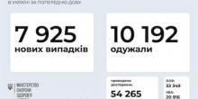 Свежие новости: Николаевская область остается в лидерах по заболеваемости COVID-19