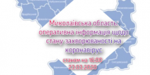 Фото новости: Миколаївська область: оперативна інформація щодо стану захворюваності на коронавірус на вечір 23 березня Свежие новости: Миколаївська область: оперативна інформація щодо стану захворюваності на коронавірус на вечір 23 березня