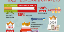 Свежие новости: В Украине резко подорожают сигареты: когда и на сколько