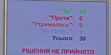 Фото новости: Депутаты горсовета Николаева не смогли утвердить повестку дня земельной сессии Свежие новости: Депутаты горсовета Николаева не смогли утвердить повестку дня земельной сессии
