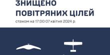 Свежие новости: Над Чорним морем збили два ворожі безпілотники