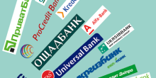 Свіжі новини: Два великі банки України готують до продажу: хто може стати новим власником і куди підуть гроші