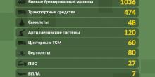 Свежие новости: Генштаб ВСУ опубликовал потери россиян с начала войны