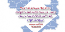 Фото новости: Миколаївська область: оперативна інформація щодо стану захворюваності на коронавірус Свежие новости: Миколаївська область: оперативна інформація щодо стану захворюваності на коронавірус