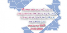 Фото новости: Миколаївська область: оперативна інформація щодо стану захворюваності на коронавірус на 16.00 21 березня Свежие новости: Миколаївська область: оперативна інформація щодо стану захворюваності на коронавірус на 16.00 21 березня