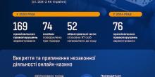 Свежие новости: В Україні заблокували понад 2,5 тисячі сайтів з незаконними азартними іграми