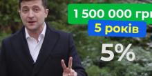 Фото новости: ВИДЕО: Зеленский пообещал кредиты под 5% для открытия бизнеса Свежие новости: ВИДЕО: Зеленский пообещал кредиты под 5% для открытия бизнеса