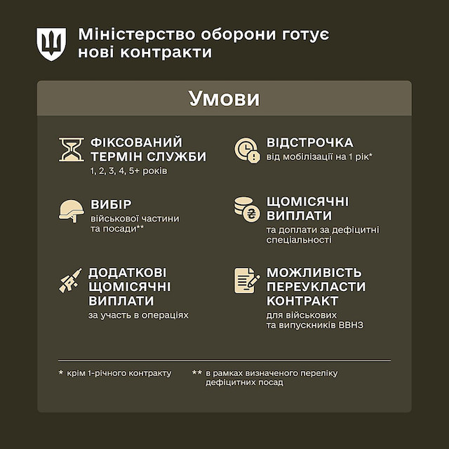 Свежие новости: Міноборони готує нові контракти для військових: терміни служби від 1 до 5 років