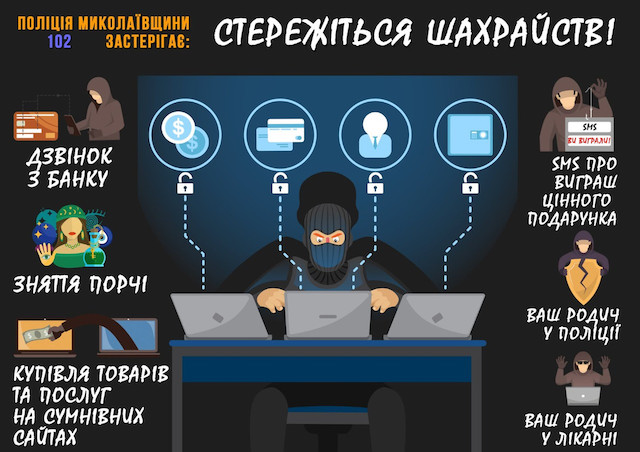 Свежие новости: В Миколаєві інтернет-шахраї викрали ₴62 тисячі під приводом «допомоги на час воєнного стану»