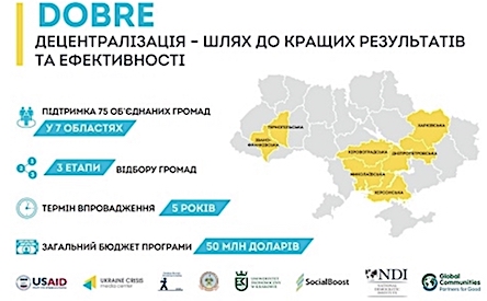 Свежие новости: DOBRE свалила перший проект Молодіжної ради Прибужанівської ОТГ